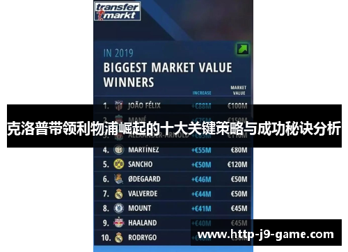 克洛普带领利物浦崛起的十大关键策略与成功秘诀分析 克洛普带领利物浦崛起的十大关键策略与成功秘诀分析