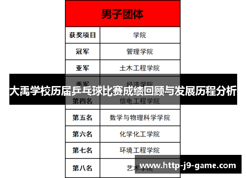 大禹学校历届乒乓球比赛成绩回顾与发展历程分析 大禹学校历届乒乓球比赛成绩回顾与发展历程分析