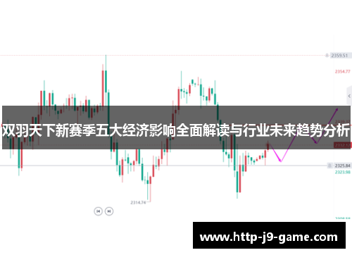 双羽天下新赛季五大经济影响全面解读与行业未来趋势分析