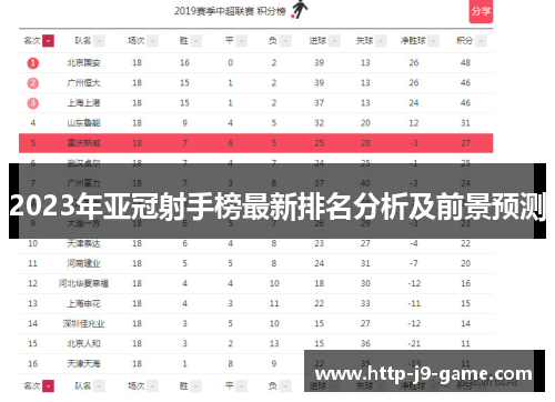 2023年亚冠射手榜最新排名分析及前景预测 2023年亚冠射手榜最新排名分析及前景预测