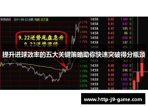 提升进球效率的五大关键策略助你快速突破得分瓶颈