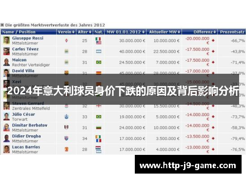 2024年意大利球员身价下跌的原因及背后影响分析 2024年意大利球员身价下跌的原因及背后影响分析