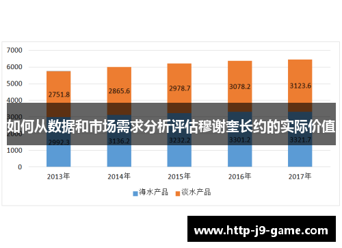 如何从数据和市场需求分析评估穆谢奎长约的实际价值 如何从数据和市场需求分析评估穆谢奎长约的实际价值
