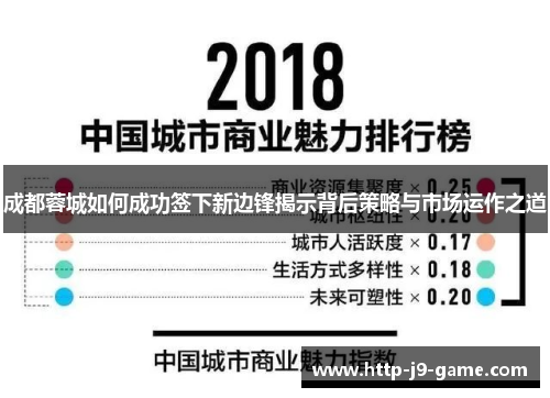 成都蓉城如何成功签下新边锋揭示背后策略与市场运作之道 成都蓉城如何成功签下新边锋揭示背后策略与市场运作之道