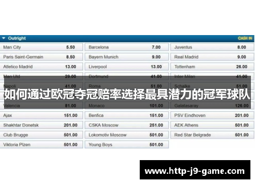 如何通过欧冠夺冠赔率选择最具潜力的冠军球队