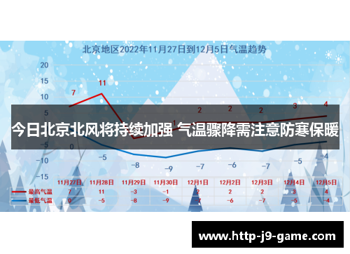 今日北京北风将持续加强 气温骤降需注意防寒保暖 今日北京北风将持续加强 气温骤降需注意防寒保暖