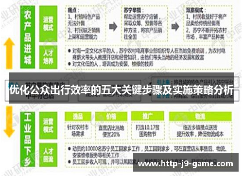 优化公众出行效率的五大关键步骤及实施策略分析 优化公众出行效率的五大关键步骤及实施策略分析
