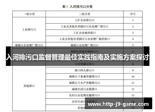 入河排污口监督管理最佳实践指南及实施方案探讨 入河排污口监督管理最佳实践指南及实施方案探讨