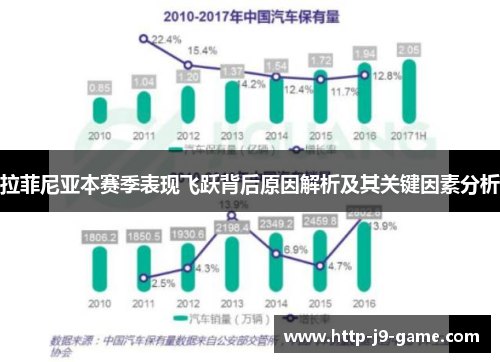 拉菲尼亚本赛季表现飞跃背后原因解析及其关键因素分析
