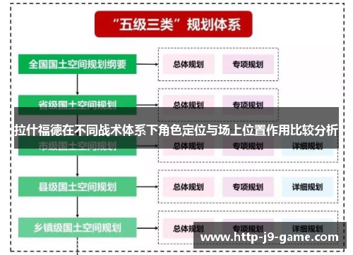 拉什福德在不同战术体系下角色定位与场上位置作用比较分析