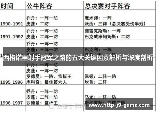 西格诺里射手冠军之路的五大关键因素解析与深度剖析 西格诺里射手冠军之路的五大关键因素解析与深度剖析