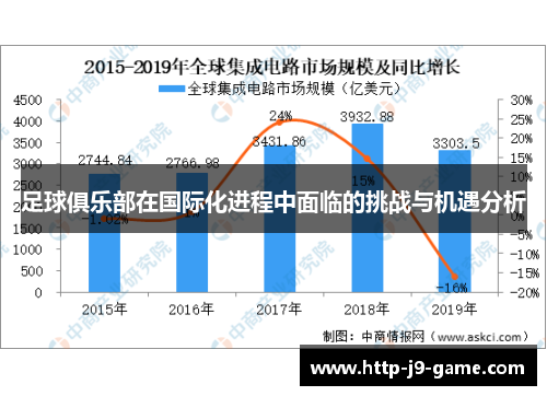 足球俱乐部在国际化进程中面临的挑战与机遇分析