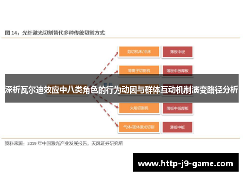 深析瓦尔迪效应中八类角色的行为动因与群体互动机制演变路径分析