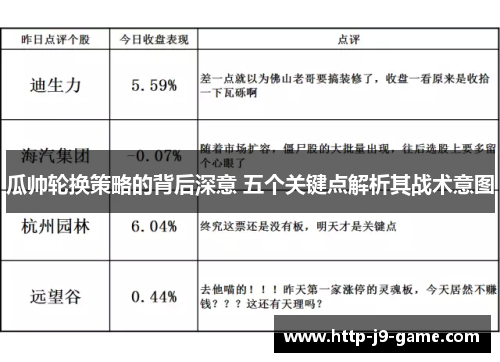 瓜帅轮换策略的背后深意 五个关键点解析其战术意图
