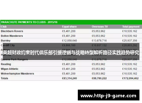 英超财政约束时代俱乐部引援逻辑与战略转型解析路径实践趋势研究